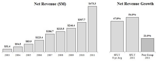 Graph1